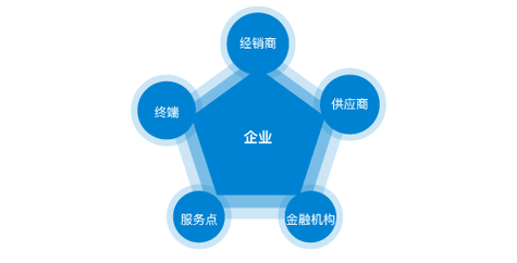 化肥生产许可证办理费用多少钱