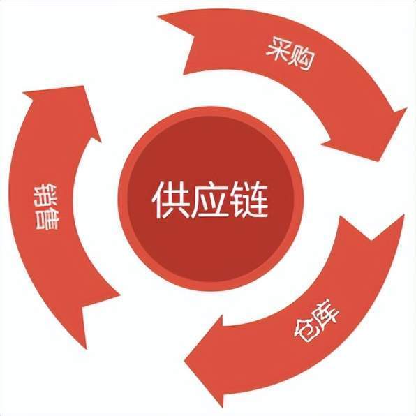化肥的生产日期没有应该怎么查